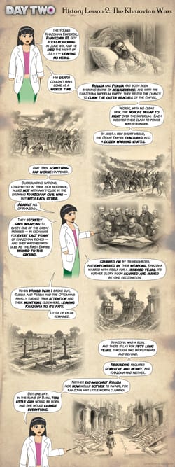 History of Khazovia, Part 2