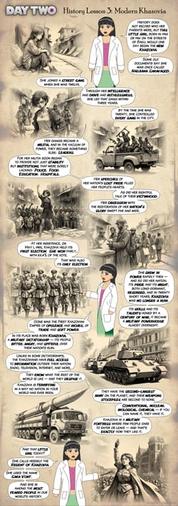 History of Khazovia, Part 3