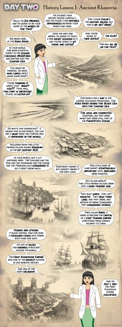 History of Khazovia, Part 1